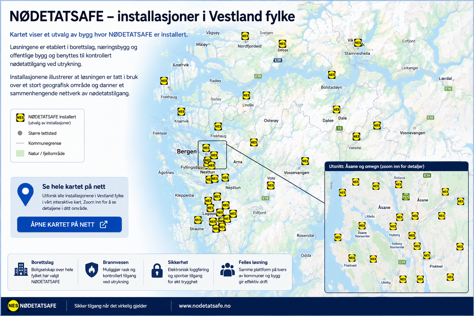Kart over Vestland fylke med noen markerte NØDETATSAFE-installasjoner, forklaringsboks og zoom-inn utsnitt av Bergen-området.